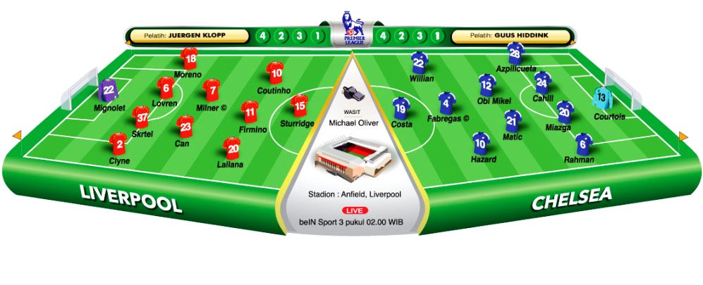 Liverpool vs Chelsea, Menjaga Jalan ke Benua Biru