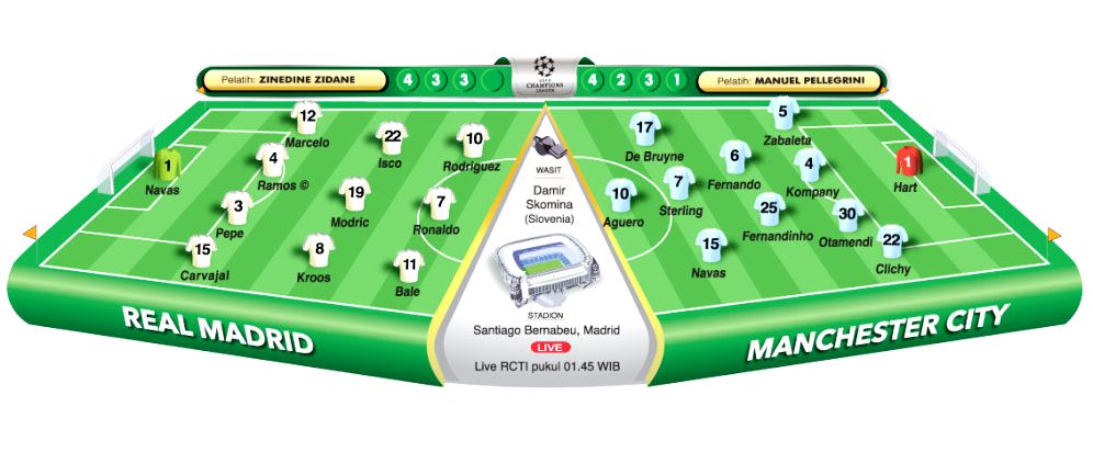 Real Madrid vs Manchester City, Waspadai Semangat Desember 1979