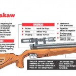Giliran Dua Remaja di Jogja Ditembak