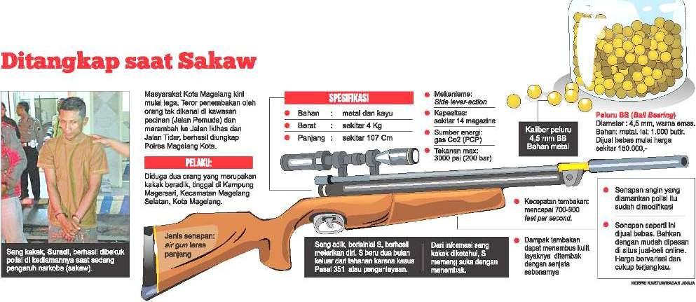 Giliran Dua Remaja di Jogja Ditembak