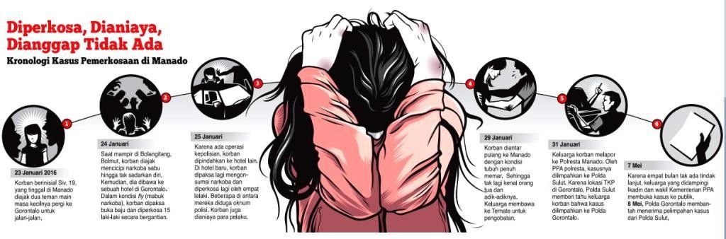 Istana Instruksikan Hukum Kebiri Istana Instruksikan Hukum Kebiri