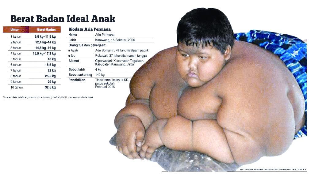 Impian Aria Juara Kelas pun Kandas, Umur 10 Tahun, Bobot 140 Kilogram