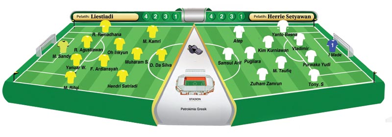 Persib vs Persegres: Akan Main Lepas