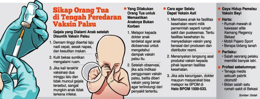 Dinkes Jabar Awasi Langsung Peredaran Obat Dinkes Jabar Awasi Langsung Peredaran Obat