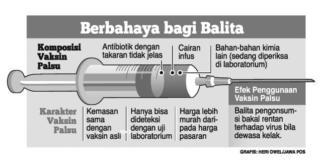 Waspadai Vaksin Palsu Bayi