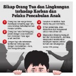 Perppu Hukuman Pemerkosa Anak Segera Ditetapkan