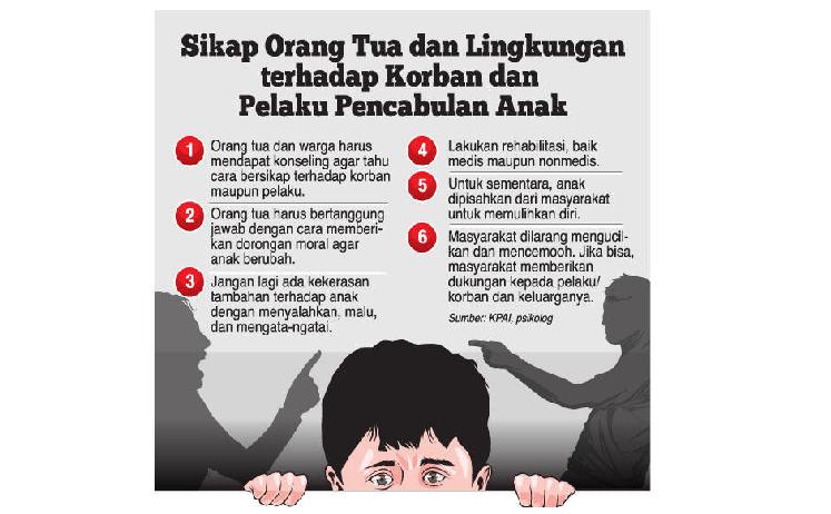 Perppu Hukuman Pemerkosa Anak Segera Ditetapkan