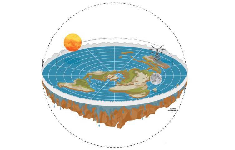 Flat or Globe? Flat or Globe?
