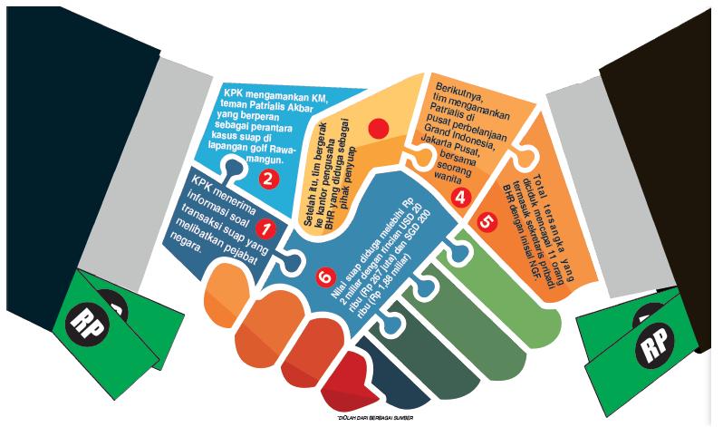 Patrialis Tersangka Suap