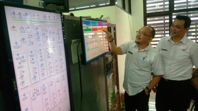 Pantau dengan Jaringan Sistem Monitoring