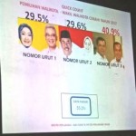 Quick Count Internal, PDIP Klaim Menang