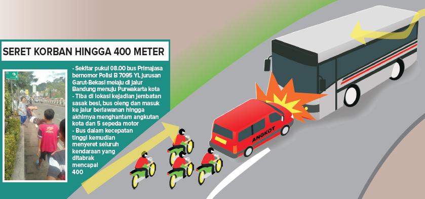 Seruduk Lima Motor dan Angkot, Tiga Tewas