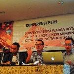 Survei Persepsi Warga