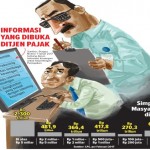 Selamat Tinggal Era Rahasia Bank