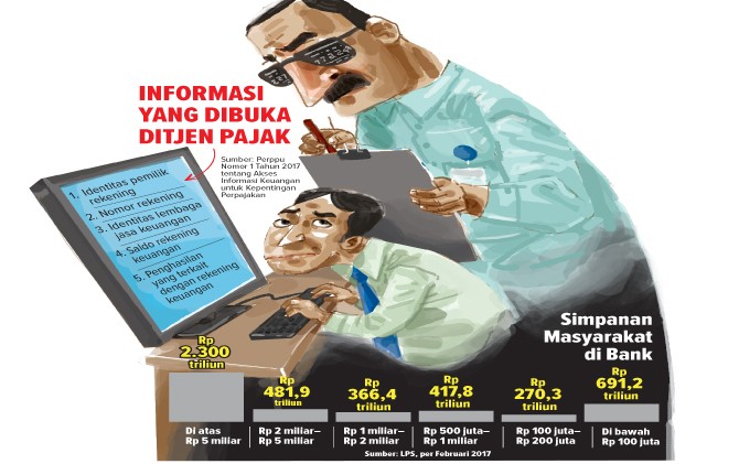 Selamat Tinggal Era Rahasia Bank