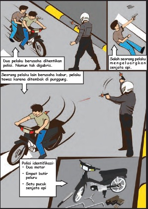 Tembak Mati Dua Pelaku Ranmor
