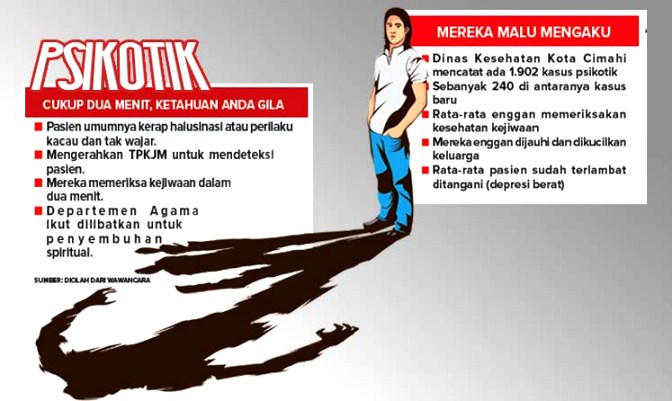 1.902 Warga Cimahi Psikotik