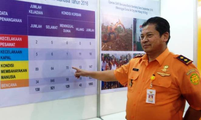 SAR dan BMKG Membahas Cuaca