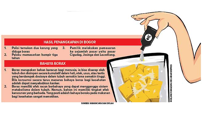 Tahu Borax Beredar di Bogor