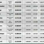 Popularitas Persib Kalahkan Roma