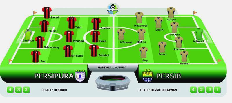 Misi Persib Curi Poin di Markas Persipura