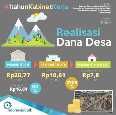 Saatnya Pelototi Dana Bansos, Rawan Penyimpangan Jelang Pilkada 2018 Realisasi-Dana-Desa