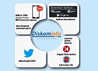 Ayo Manfaatkan Layanan Pengaduan