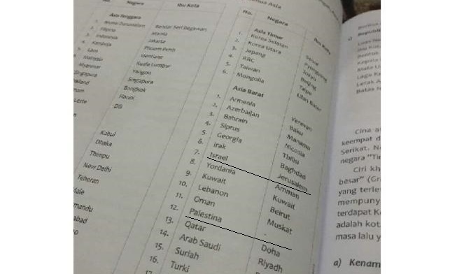 Heboh, Buku Pelajaran SD Tulis Jerusalem Ibu Kota Israel Heboh, Buku Pelajaran SD Tulis Jerusalem Ibu Kota Israel