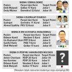 Pilgub Jabar: Diprediksi Ada Empat Paslon