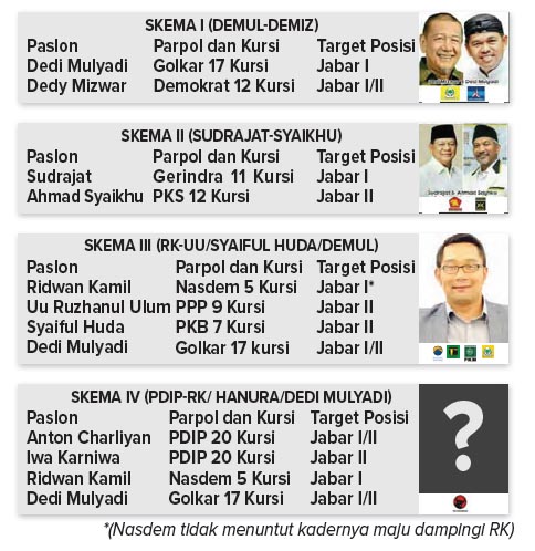 Pilgub Jabar: Diprediksi Ada Empat Paslon Pilgub Jabar: Diprediksi Ada Empat Paslon