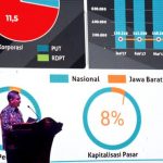 OJK Bidik Industri Jasa Keuangan