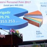 Cegah Korupsi Sejak Pilkada