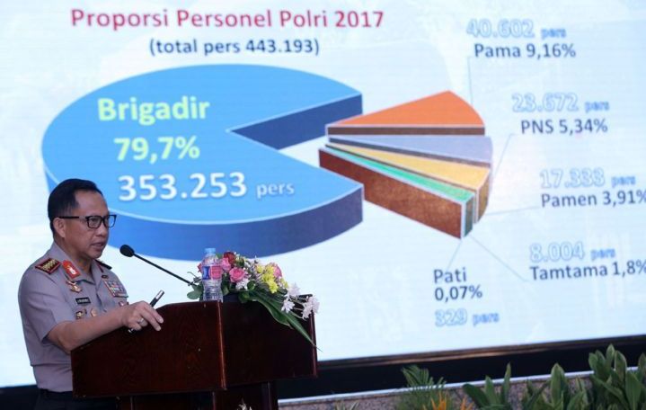 Cegah Korupsi Sejak Pilkada