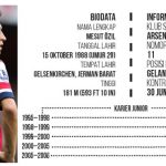 Misi Rebut Piala Liga Champions