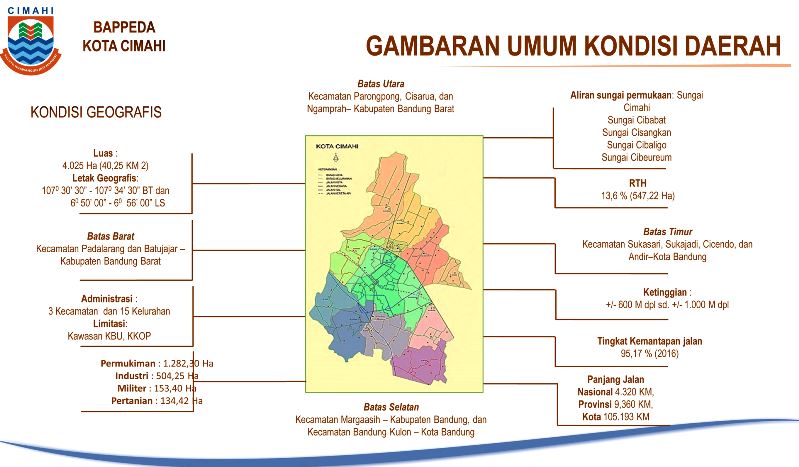 Penilaian Sudah Sesuai Data, Pembangunan Kota Cimahi Hasilkan Perubahan
