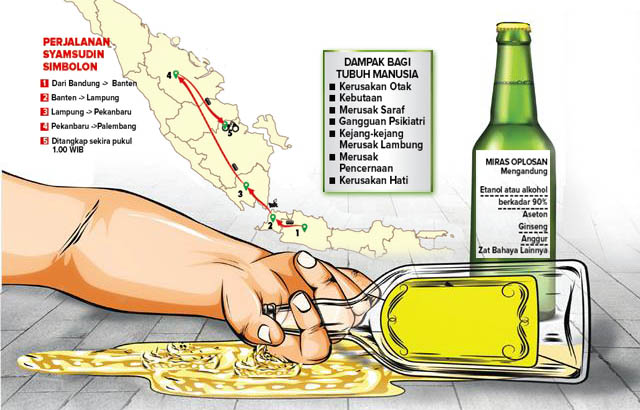 Akhir Petualangan Bos Miras Oplosan