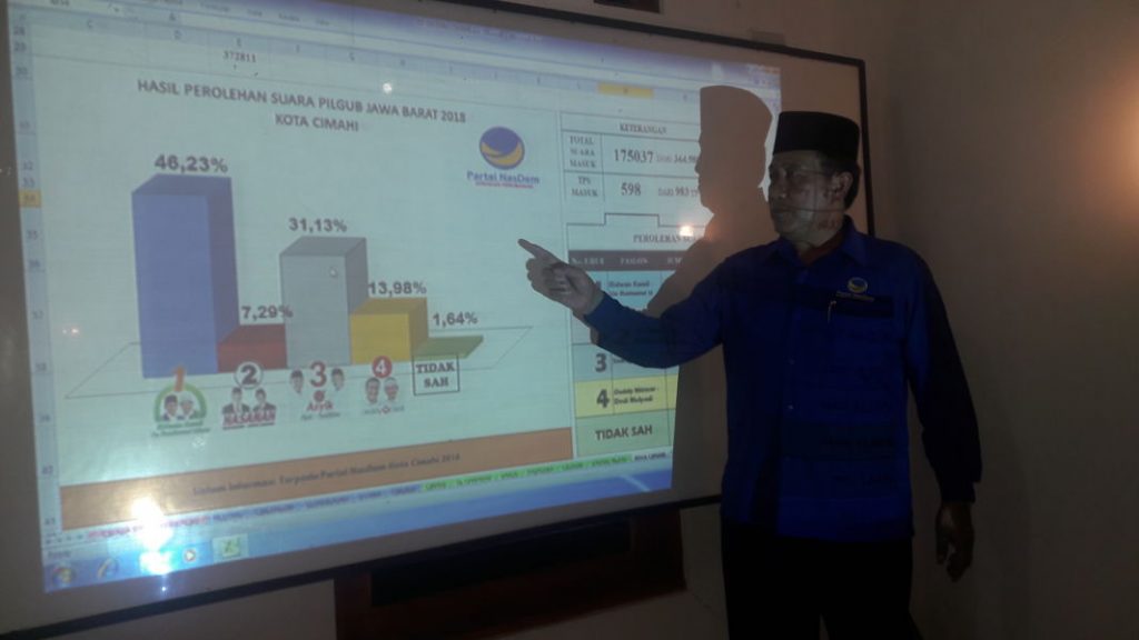 DPD Nasdem Cimahi Siap Kawal Rindu