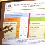 indo barometer kamil -