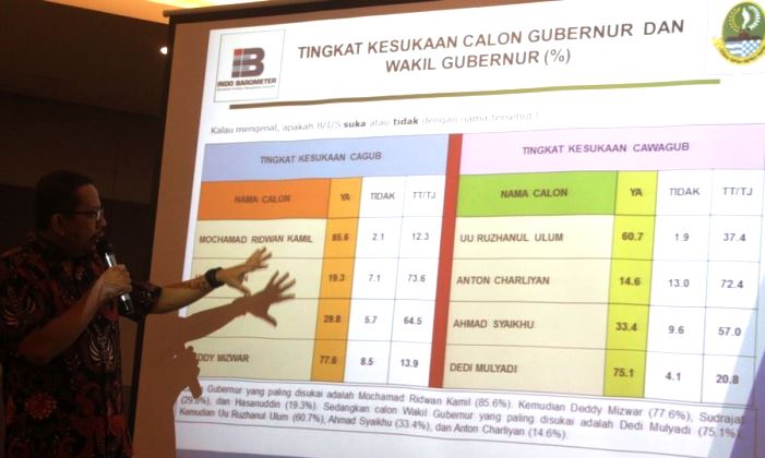indo barometer kamil -