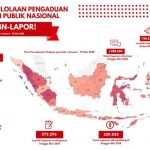 Adukan Persoalan Pelayanan Publik Melalui Tagar #KenalLapor!saatmudik Adukan Persoalan Pelayanan Publik Melalui Tagar #KenalLapor!saatmudik