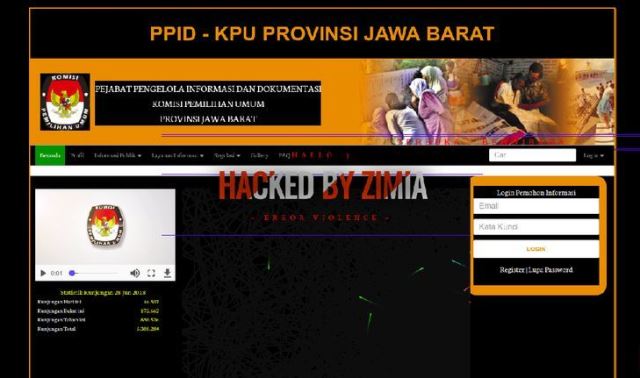 Situs Diretas, Data Pilkada Sempat Berubah