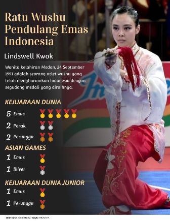 Wanita Hebat Peraih Medali Emas
