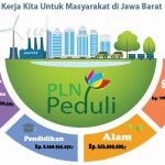 Kerja PLN Untuk Prestasi Jawa Barat