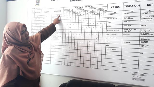 Pernikahan Dini Masih Tinggi