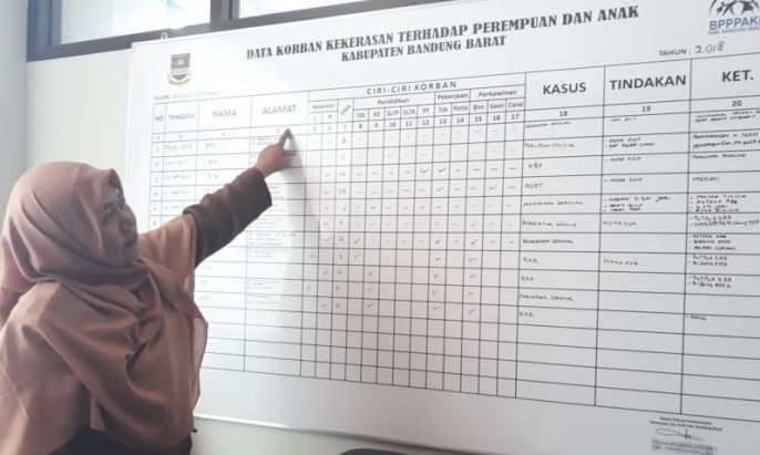 11 Kasus Kekerasan Anak Kembali Terjadi kasus kekerasan anak