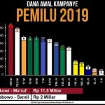 KPK Garap Dana Awal Kampanye