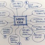 12 Modus KKN Versi Kang Emil 12 Modus KKN Versi Kang Emil