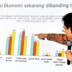 Survei, Jokowi Ungguli Prabowo