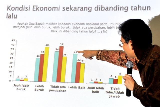 Survei, Jokowi Ungguli Prabowo Survei, Jokowi Ungguli Prabowo