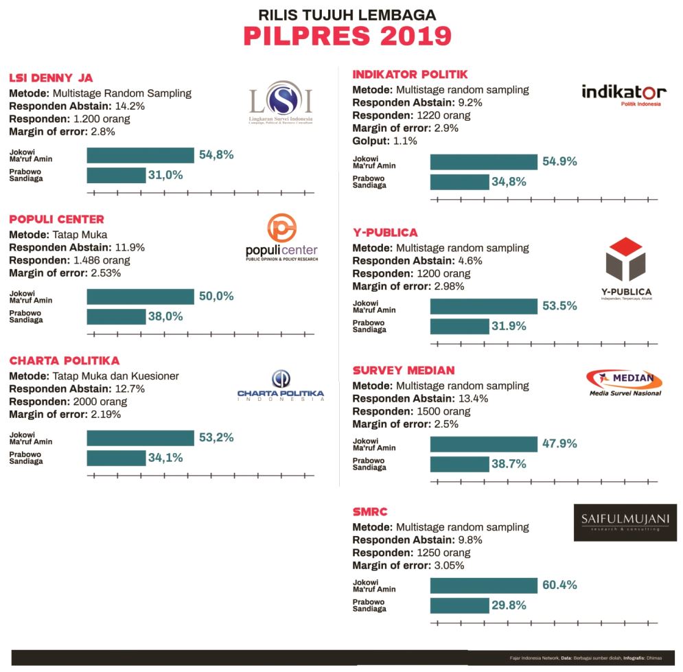 Hasil Survei, 01 di Atas Angin